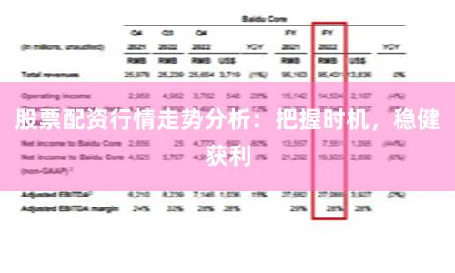 股票配资行情走势分析：把握时机，稳健获利