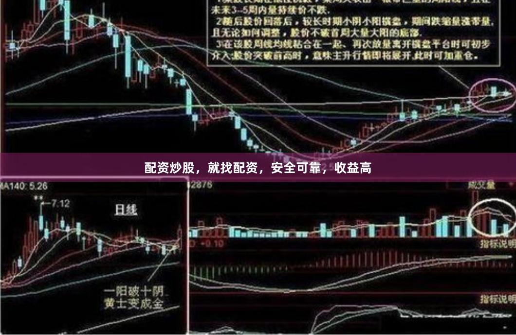 配资炒股，就找配资，安全可靠，收益高