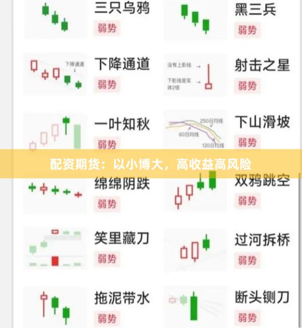 配资期货:以小博大,高收益高风险
