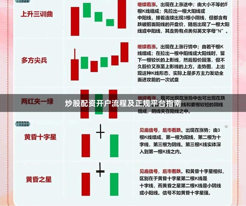 炒股配资开户流程及正规平台指南