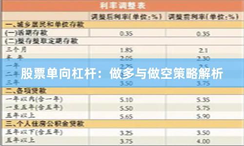 股票单向杠杆：做多与做空策略解析
